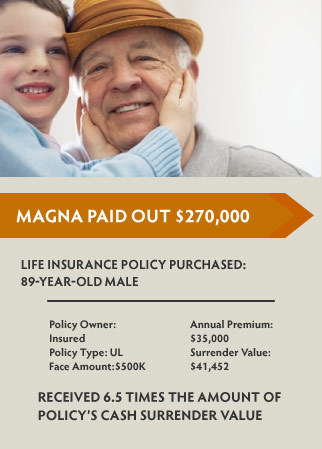 Life Insurance Brokers at Magna