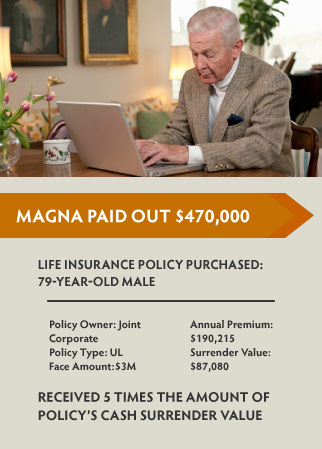 Alternative Investments with Magna Life Settlements