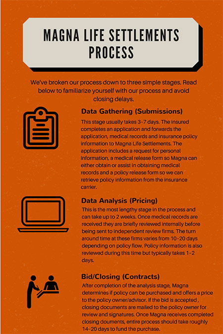 magna life settlements process - Our Process and Forms Center