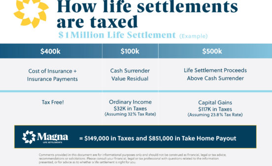 How are Life Settlements Taxed - Life Settlement Taxes