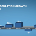 agewave 150x150 - Trends in Today's Aging Americans