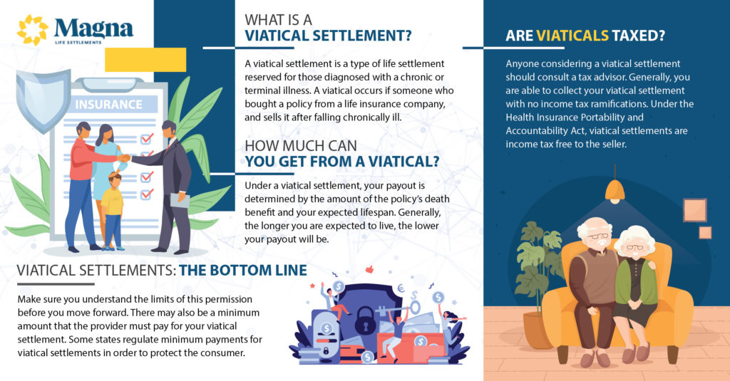 What is a Viatical Settlement